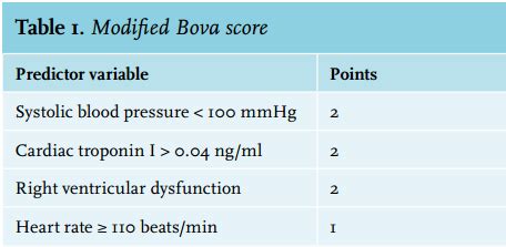 ovap score|bova calculator.